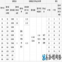 联通宽带怎么样
