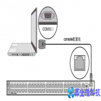 console接口怎么用，console接口用法【图文详解】