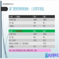 人均产值是什么意思，人均产值是怎么算出来的？