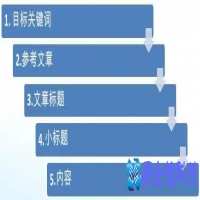 怎么提高网站收录量，网站收录方法技巧