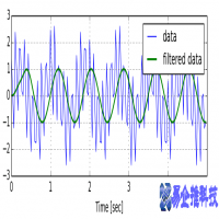 滤波算法有哪些，常用的十大滤波算法程序详解
