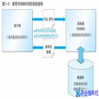 sql增删改查语句怎么写，sql增删改查语法
