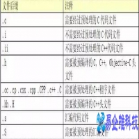 嵌入式linux入门基础教程