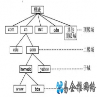 域名解析错误怎么解决?常见域名解析错误的解决办法