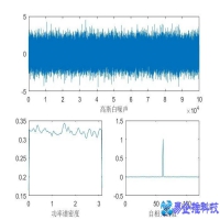 matlab随机数生成方法