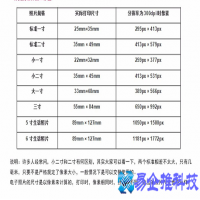 二寸照片像素尺寸是多少，常见证件照片尺寸