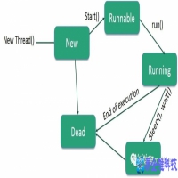 php多线程怎么实现，php多线程实现方法