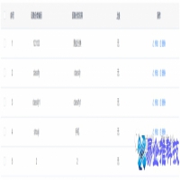 table样式属性详解，table样式如何设置