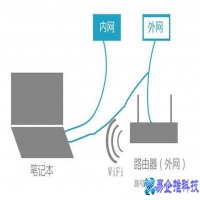 内网和外网的区别是什么，内网和外网介绍