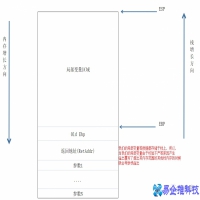 栈溢出怎么解决，栈溢出详解