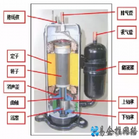空调压缩机工作原理【图文详解】