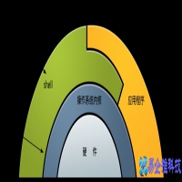 操作系统的主要功能有哪些？操作系统的功介绍