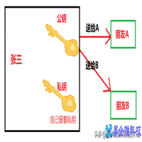 数字签名算法是什么？数字签名算法有哪些？