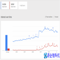 谷歌排名分析数据功能（SEO排名网站管理工具）