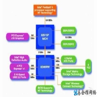 前端总线频率是什么