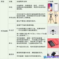 直播需要什么设备？直播设备清单