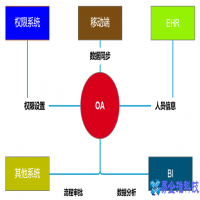 什么是oa系统，oa系统介绍