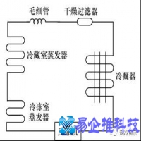 冰箱工作原理图解，冰箱工作原理制冷流程图