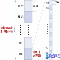 5g有多快，5g速度详解