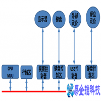 处理器是什么，处理器(cpu)介绍