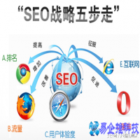 SEO优化简单方式实战学习（seo熟知搜索资源）