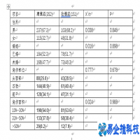 三线格怎么做，Word中三线格制作方法【图文详解】