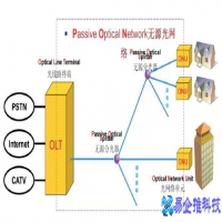 olt设备是什么意思，最全olt设备介绍