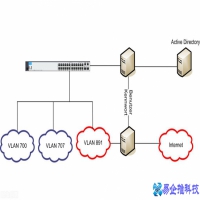 什么是vlan？vlan划分的作用(vlan划分的三种形式方法)