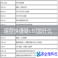 保存快捷键详解，与ctrl有关的快捷键汇总