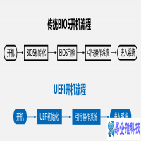uefi启动是什么意思？uefi启动设置