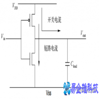 功耗是什么意思，功耗计算公式