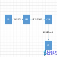 gbk编码是什么，gbk编码详细介绍