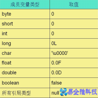 int占几个字节数，C语言int占几个字节呢？