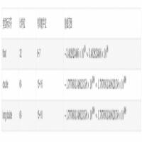 float范围怎么来的，详解float取值范围计算过程