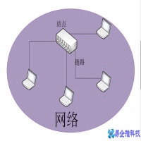 因特网是什么，因特网的组成原理