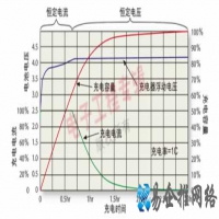 锂电池原理是什么？锂电池原理详解