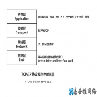 电脑网络基础知识大全，值得收藏！