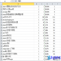 网站优化之关键词排名原创和伪原创和采集内容哪个好