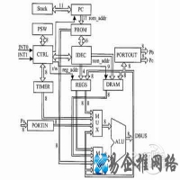 RISC指令集是什么