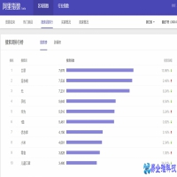 阿里指数查询，阿里指数是什么意思，阿里指数解析