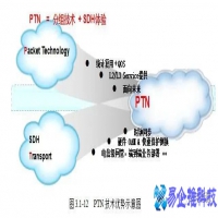 ptn是什么意思，ptn系统的特点及应用