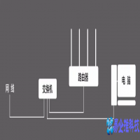 交换机和路由器的区别，交换机和路由器的连接方式
