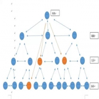 武汉网站制作如何打造牛逼的网站内链系统，内链对做SEO有用吗？