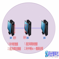 计算机网络原理是什么，计算机网络原理概述
