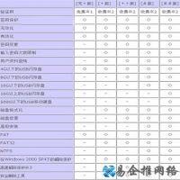 如何使用USB闪存盘守护者
