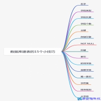 数据库设计技巧大全