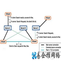 dl是什么意思？
