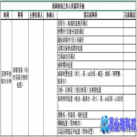 sop是什么意思，sop是什么