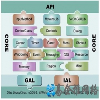 操作系统移植是什么