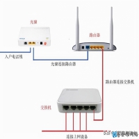 网络不稳定怎么办，网络不稳定的原因和解决办法
